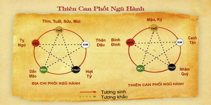 Giới thiệu về soi cầu ngũ hành tại abc8