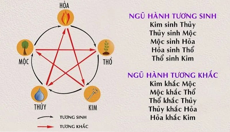 Các loại hình soi cầu phổ biến nhất hiện nay